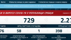 Inficiarno 58, umrla jedna osoba